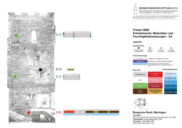 Resti Proben 202204273